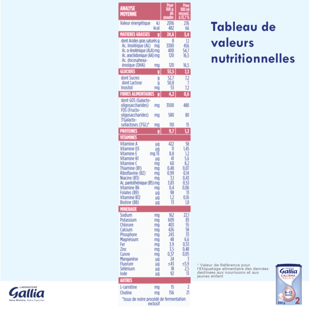 Calisma Relais 1er âge - 830g - Lait infantile-valeurs-nutitionnelles