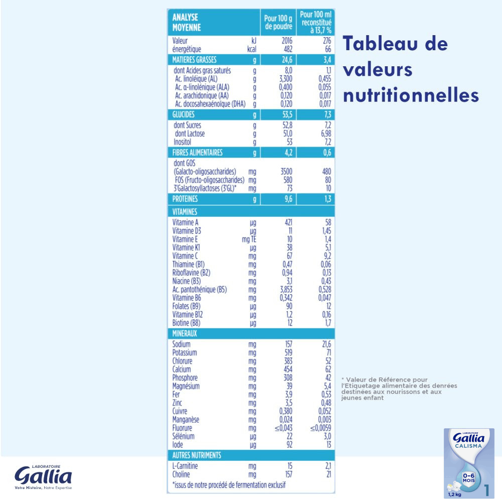 Calisma 1er âge 1,2kg - Lait infantile - nutritionnel