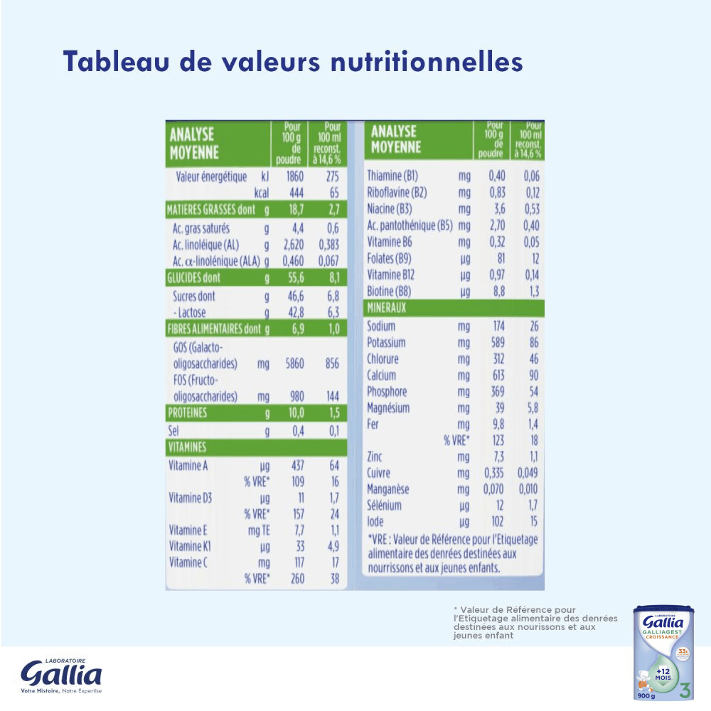 Galliagest Croissance-valeurs nutritionnelles