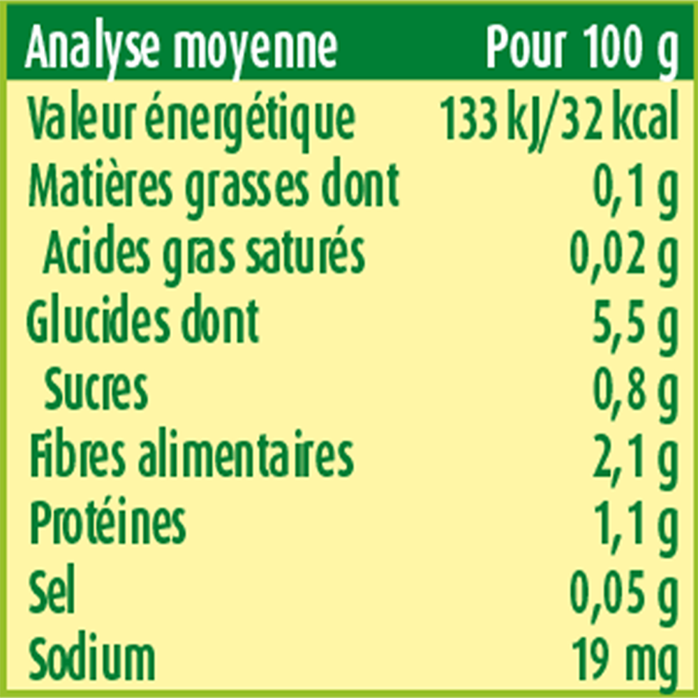 Analyse moyenne Pot Blédina Artichauts