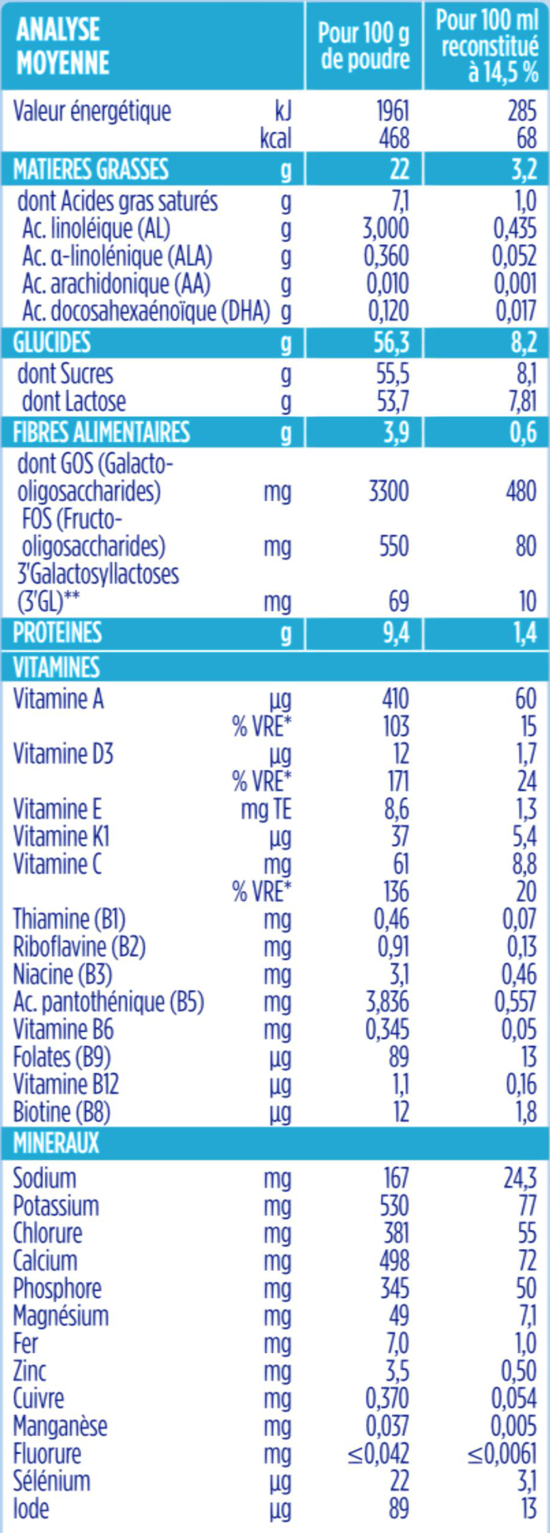Laboratoire Gallia - Calisma 2ème âge - Lait en Poudre Enrichi en Vitamines  A, C & D - Sans Huile de Palme - Bébé de 6 à 12 mois - Lot de 3x1,2kg